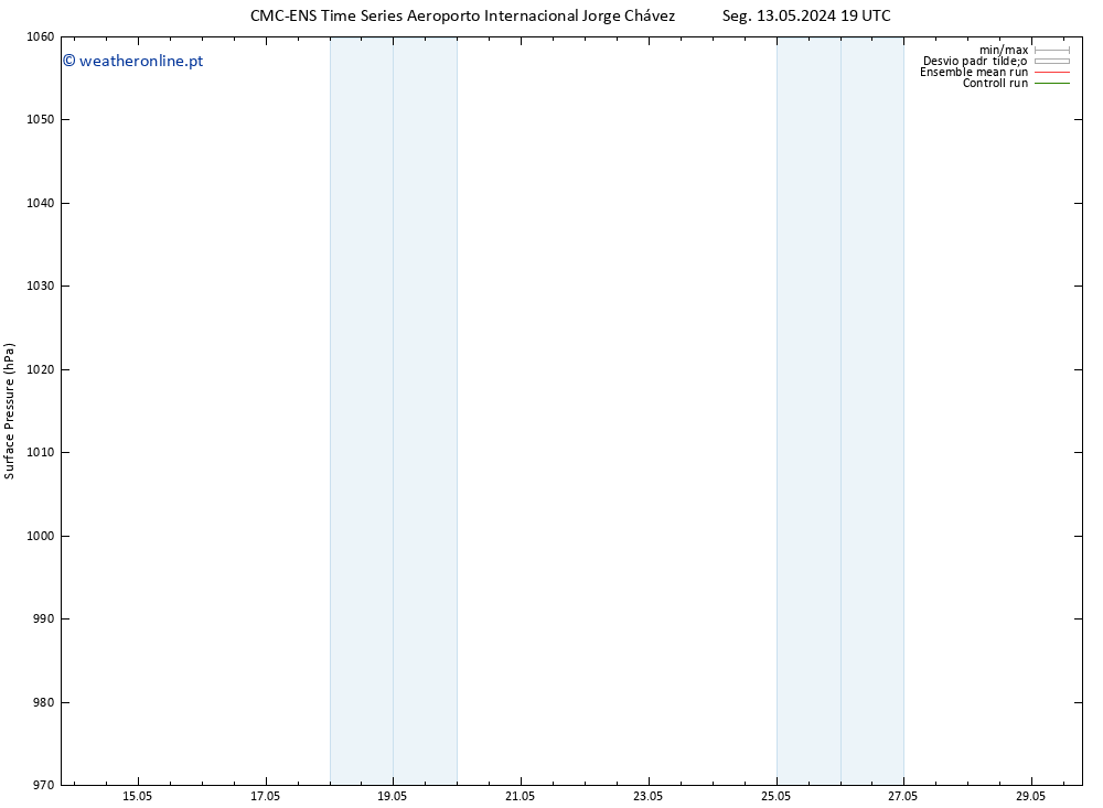 pressão do solo CMC TS Qui 16.05.2024 13 UTC