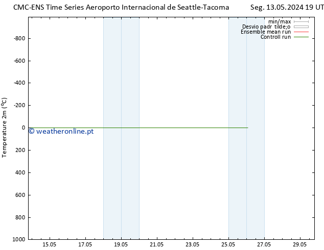 Temperatura (2m) CMC TS Qua 15.05.2024 01 UTC