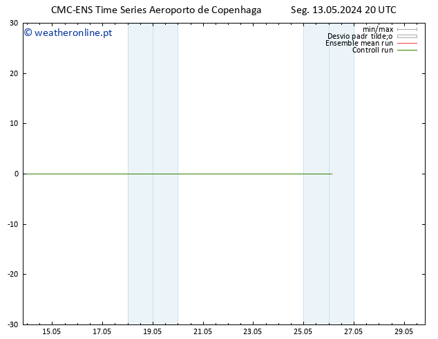 Temperatura (2m) CMC TS Seg 13.05.2024 20 UTC