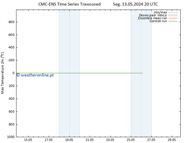 temperatura máx. (2m) CMC TS Qua 15.05.2024 08 UTC