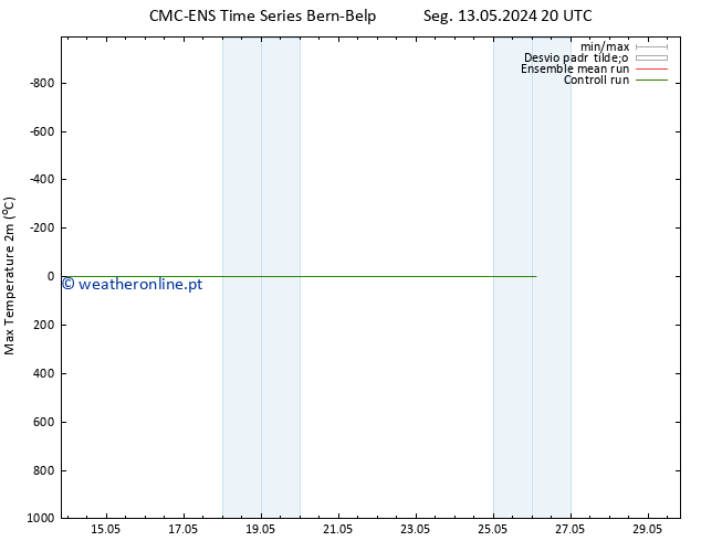 temperatura máx. (2m) CMC TS Ter 14.05.2024 08 UTC