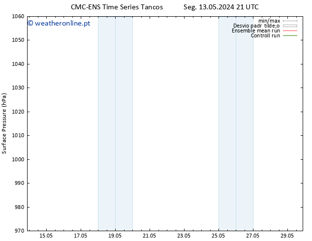 pressão do solo CMC TS Qui 23.05.2024 21 UTC