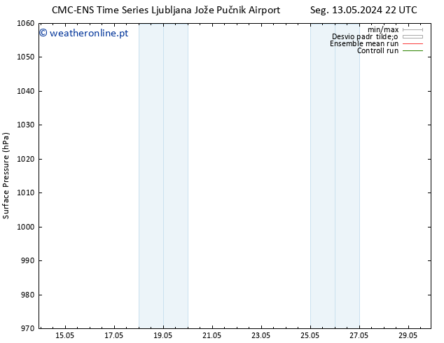 pressão do solo CMC TS Dom 26.05.2024 04 UTC