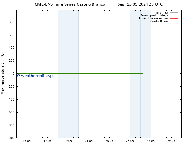 temperatura máx. (2m) CMC TS Qua 15.05.2024 11 UTC
