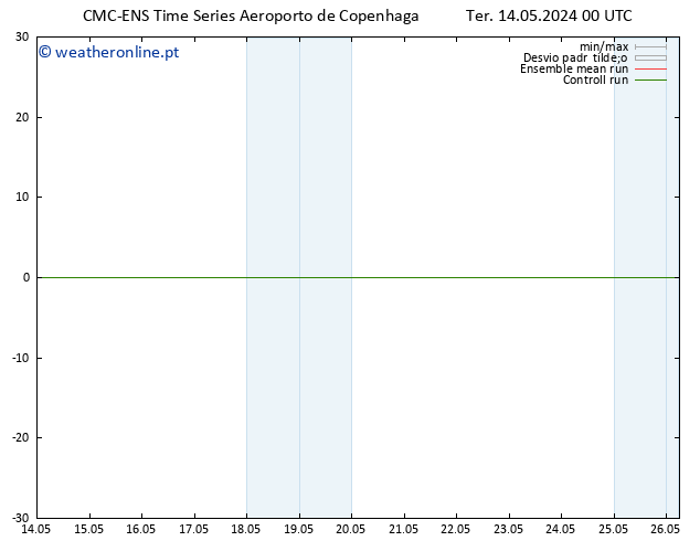 Height 500 hPa CMC TS Ter 14.05.2024 00 UTC