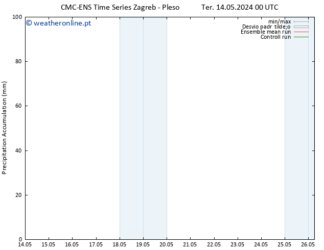 Precipitation accum. CMC TS Sáb 18.05.2024 00 UTC