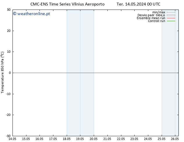 Temp. 850 hPa CMC TS Ter 14.05.2024 00 UTC