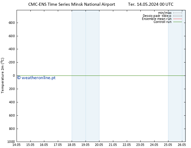Temperatura (2m) CMC TS Qui 16.05.2024 00 UTC