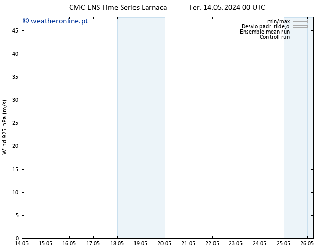 Vento 925 hPa CMC TS Ter 14.05.2024 00 UTC