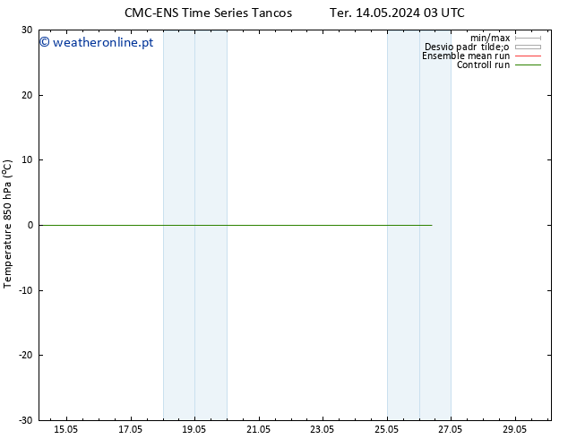 Temp. 850 hPa CMC TS Ter 14.05.2024 03 UTC