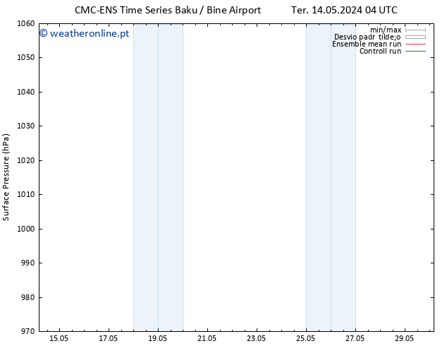 pressão do solo CMC TS Qui 16.05.2024 10 UTC