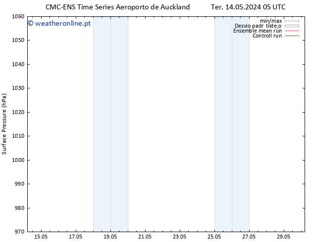 pressão do solo CMC TS Ter 14.05.2024 11 UTC