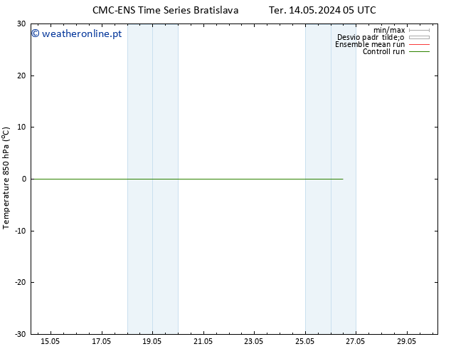 Temp. 850 hPa CMC TS Dom 19.05.2024 17 UTC