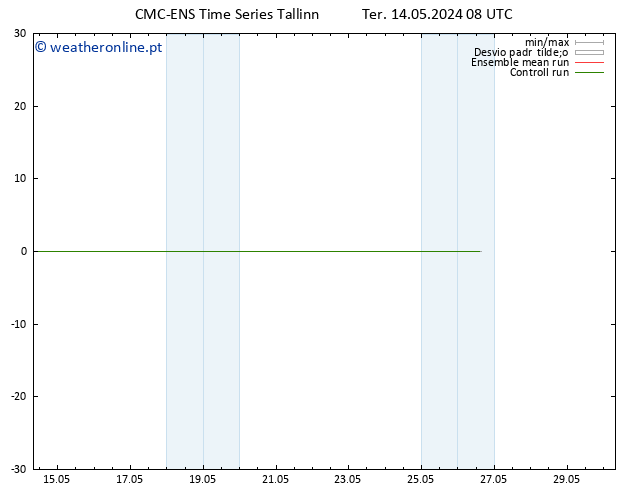 Temperatura (2m) CMC TS Ter 14.05.2024 08 UTC