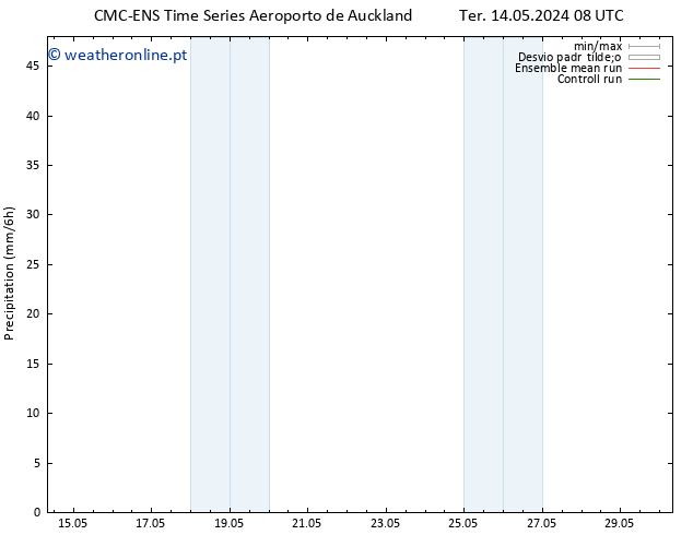 precipitação CMC TS Qui 16.05.2024 20 UTC