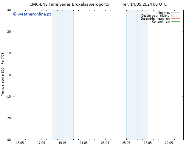 Temp. 850 hPa CMC TS Dom 19.05.2024 20 UTC