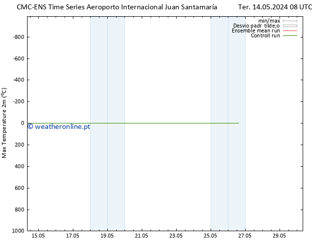 temperatura máx. (2m) CMC TS Qua 22.05.2024 20 UTC