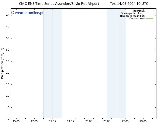 precipitação CMC TS Qui 16.05.2024 22 UTC
