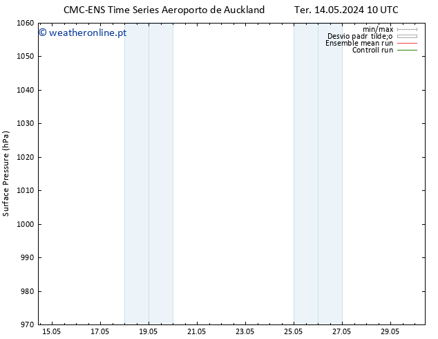 pressão do solo CMC TS Qui 16.05.2024 16 UTC