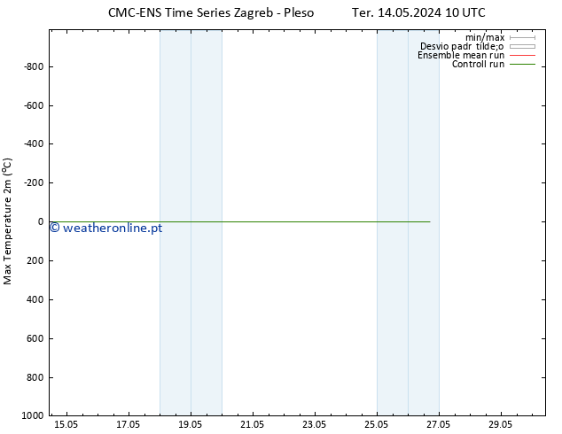 temperatura máx. (2m) CMC TS Qui 16.05.2024 04 UTC