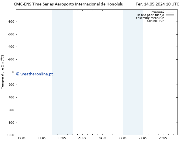 Temperatura (2m) CMC TS Qui 23.05.2024 22 UTC