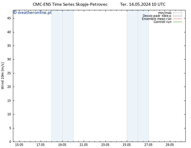 Vento 10 m CMC TS Sáb 18.05.2024 22 UTC