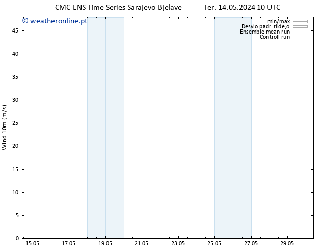 Vento 10 m CMC TS Seg 20.05.2024 16 UTC
