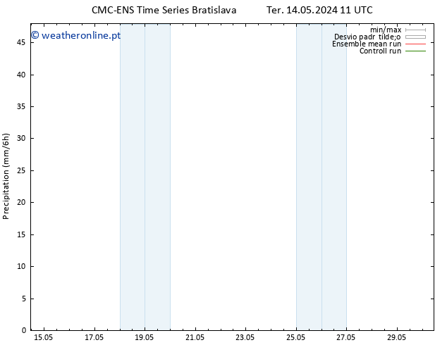 precipitação CMC TS Sex 17.05.2024 11 UTC