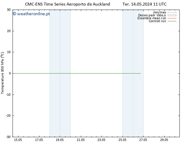 Temp. 850 hPa CMC TS Ter 21.05.2024 05 UTC