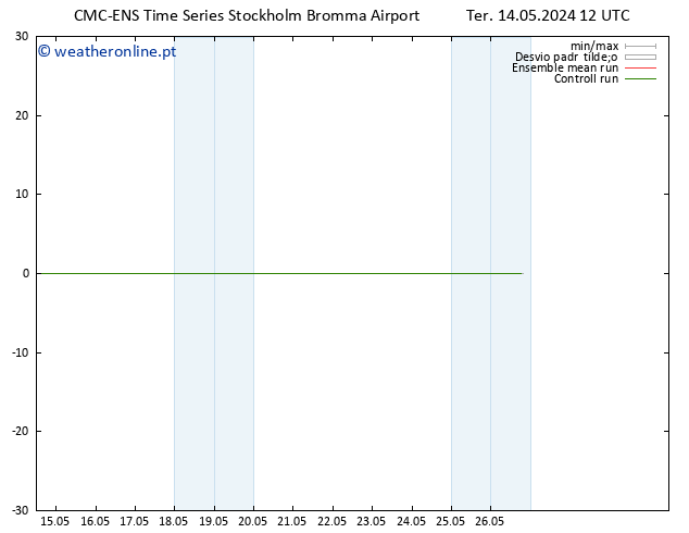 Temperatura (2m) CMC TS Ter 14.05.2024 12 UTC