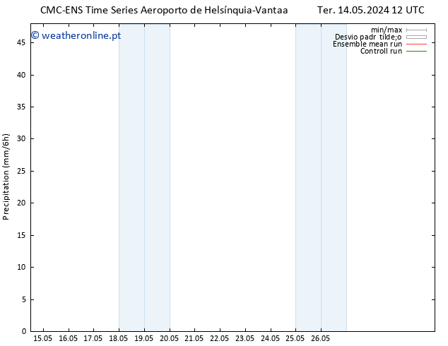 precipitação CMC TS Seg 20.05.2024 06 UTC