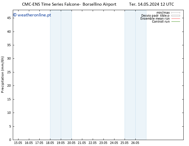 precipitação CMC TS Qua 22.05.2024 12 UTC