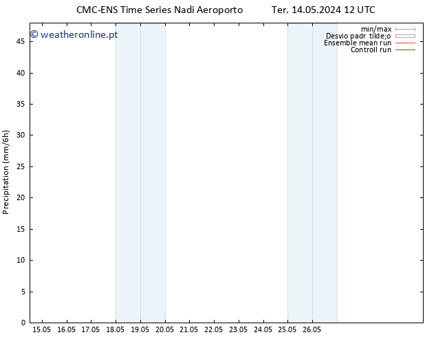 precipitação CMC TS Ter 14.05.2024 18 UTC
