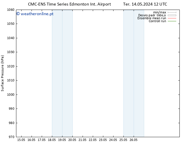 pressão do solo CMC TS Dom 26.05.2024 12 UTC