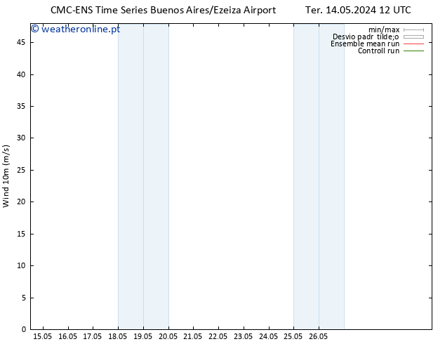 Vento 10 m CMC TS Qua 15.05.2024 12 UTC