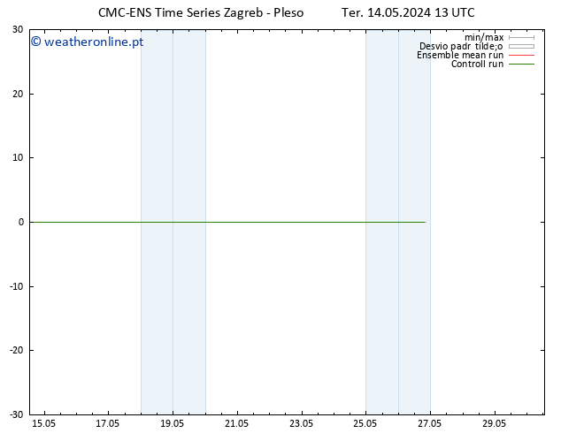 Height 500 hPa CMC TS Ter 14.05.2024 13 UTC