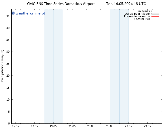 precipitação CMC TS Qua 15.05.2024 01 UTC