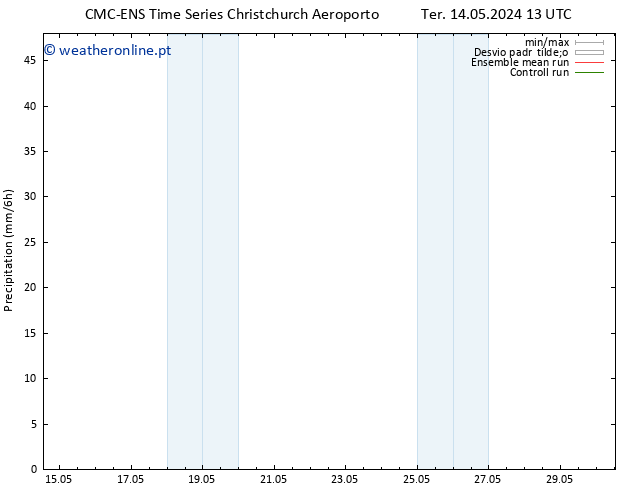 precipitação CMC TS Dom 26.05.2024 19 UTC