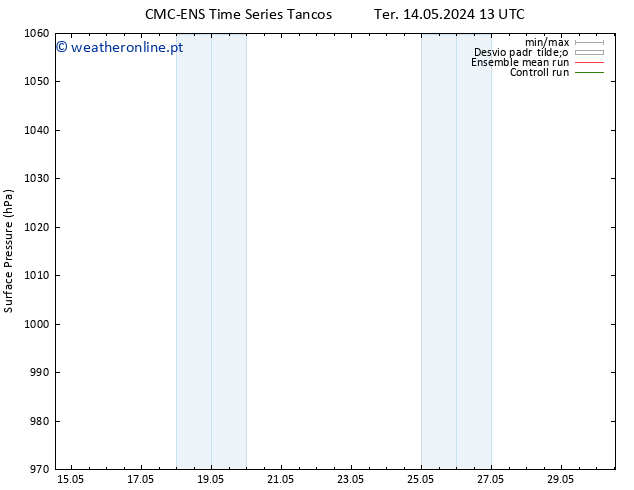pressão do solo CMC TS Ter 14.05.2024 19 UTC