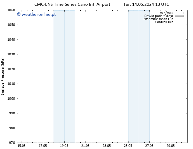 pressão do solo CMC TS Sáb 18.05.2024 13 UTC