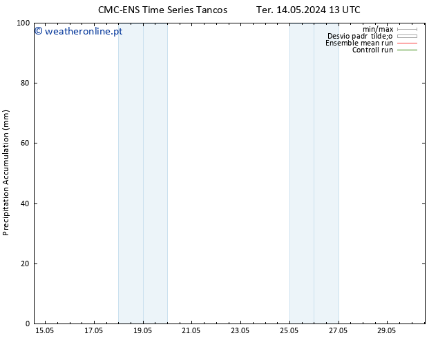 Precipitation accum. CMC TS Sáb 18.05.2024 13 UTC