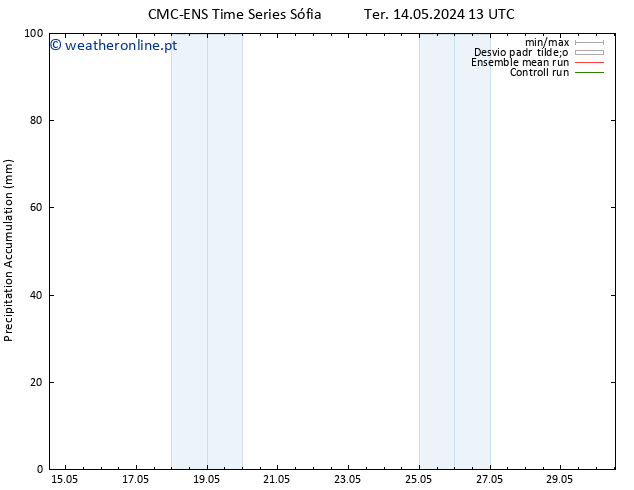 Precipitation accum. CMC TS Sáb 18.05.2024 13 UTC
