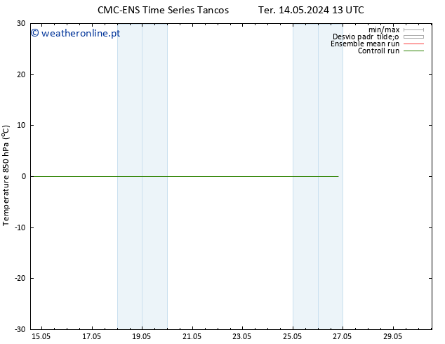 Temp. 850 hPa CMC TS Sex 17.05.2024 13 UTC
