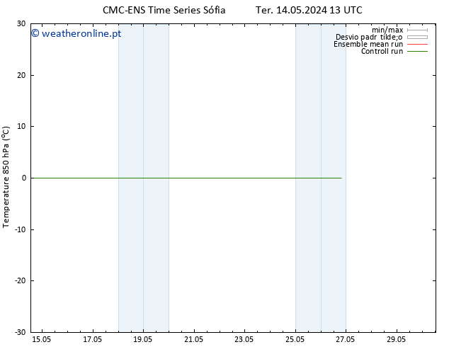 Temp. 850 hPa CMC TS Ter 14.05.2024 13 UTC