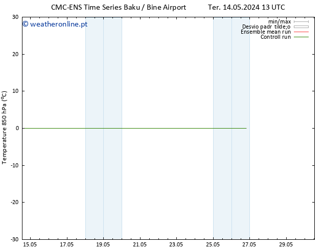 Temp. 850 hPa CMC TS Sex 24.05.2024 13 UTC