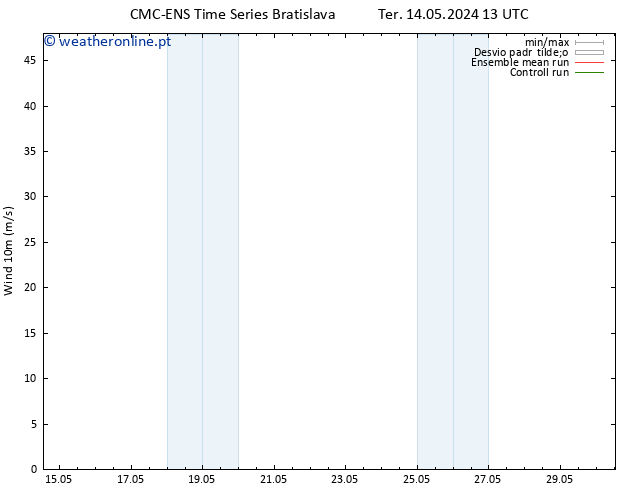 Vento 10 m CMC TS Seg 20.05.2024 19 UTC