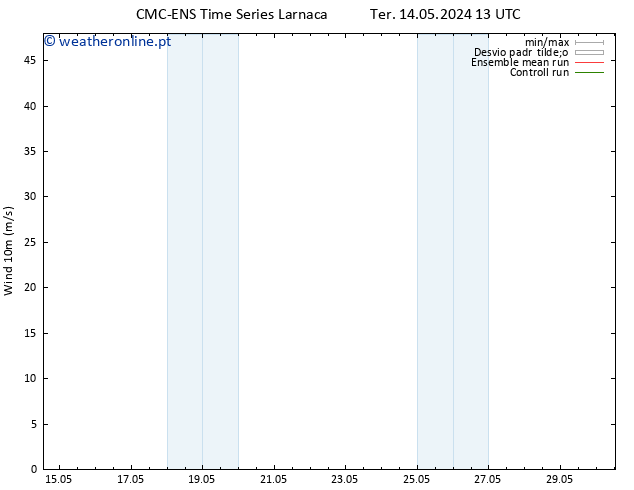 Vento 10 m CMC TS Qua 15.05.2024 01 UTC