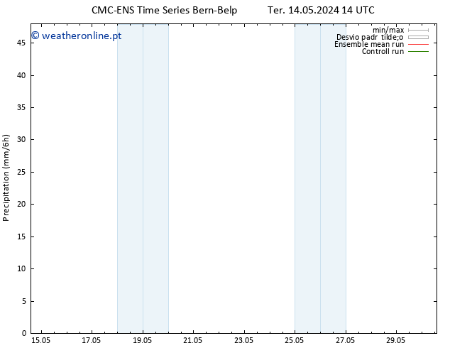 precipitação CMC TS Qui 23.05.2024 02 UTC