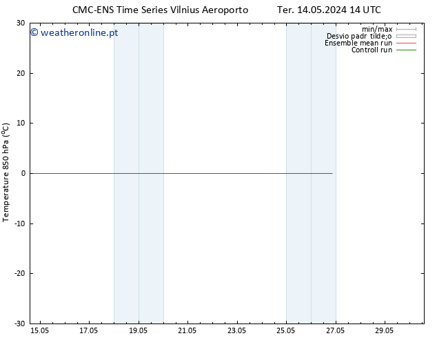 Temp. 850 hPa CMC TS Ter 14.05.2024 14 UTC