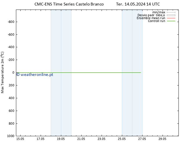 temperatura máx. (2m) CMC TS Qua 15.05.2024 02 UTC